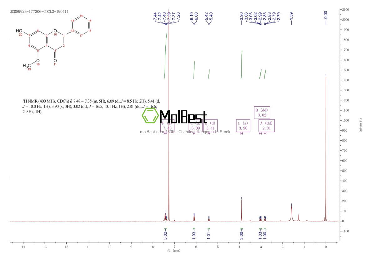 Espectro de teste de amostra física (NMR) de 36052-37-6