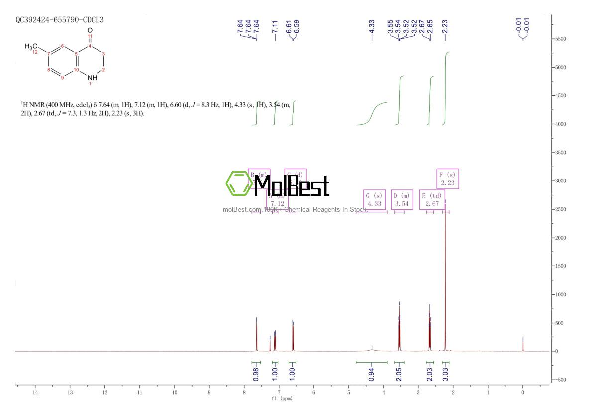 Physical sample testing spectrum (NMR) of 36054-00-9