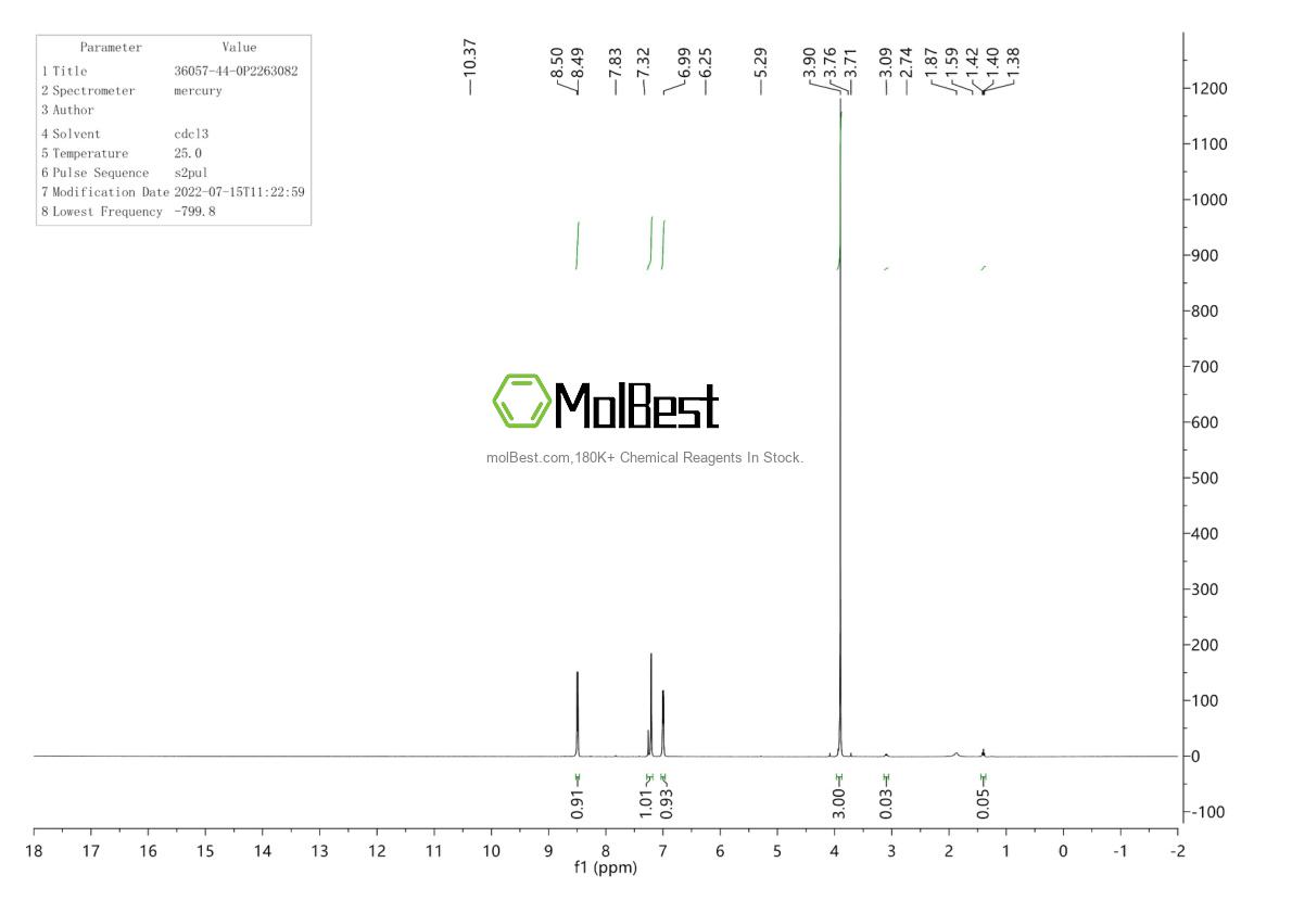 Physical sample testing spectrum (NMR) of 36057-44-0