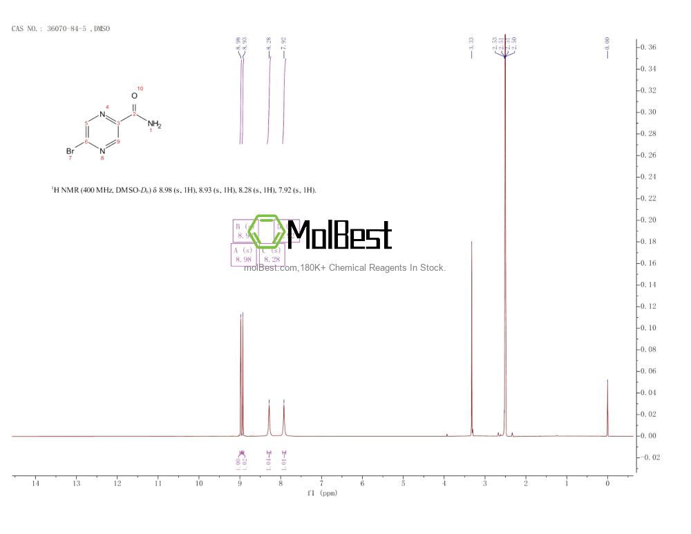 Physical sample testing spectrum (NMR) of 36070-84-5