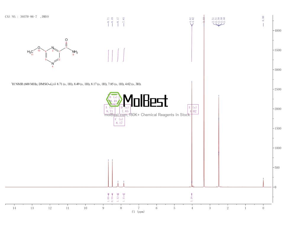Physical sample testing spectrum (NMR) of 36070-86-7