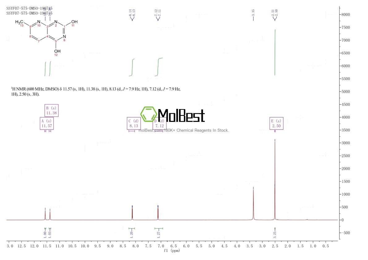 Physical sample testing spectrum (NMR) of 36075-35-1