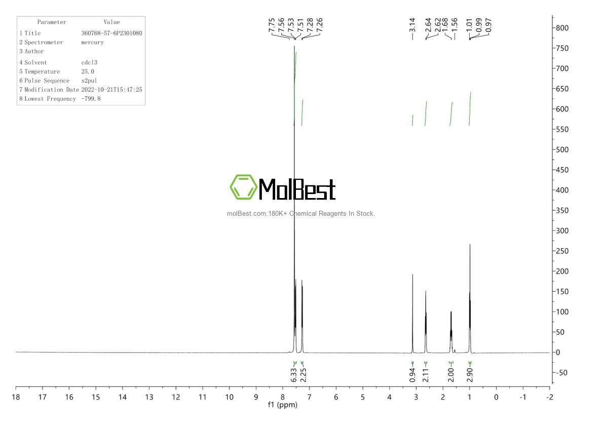 Physical sample testing spectrum (NMR) of 360768-57-6