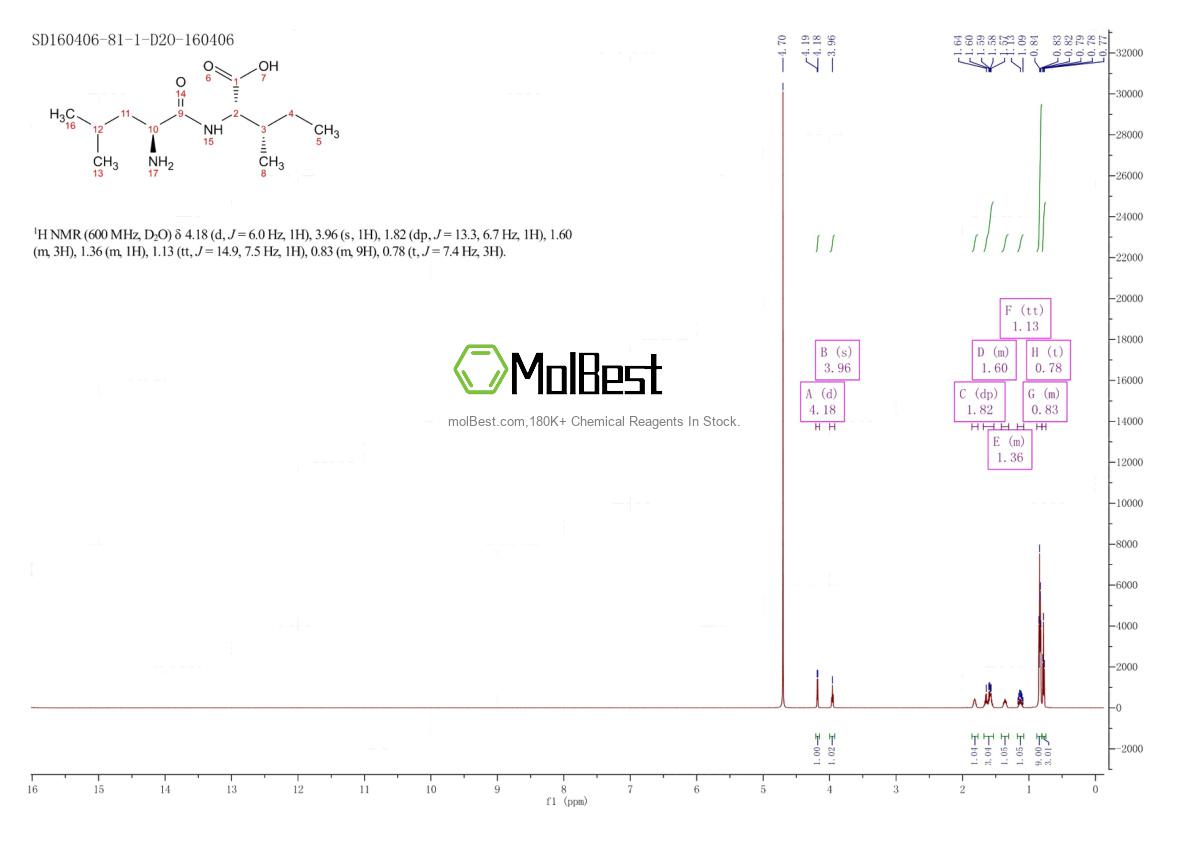 Physical sample testing spectrum (NMR) of 36077-41-5