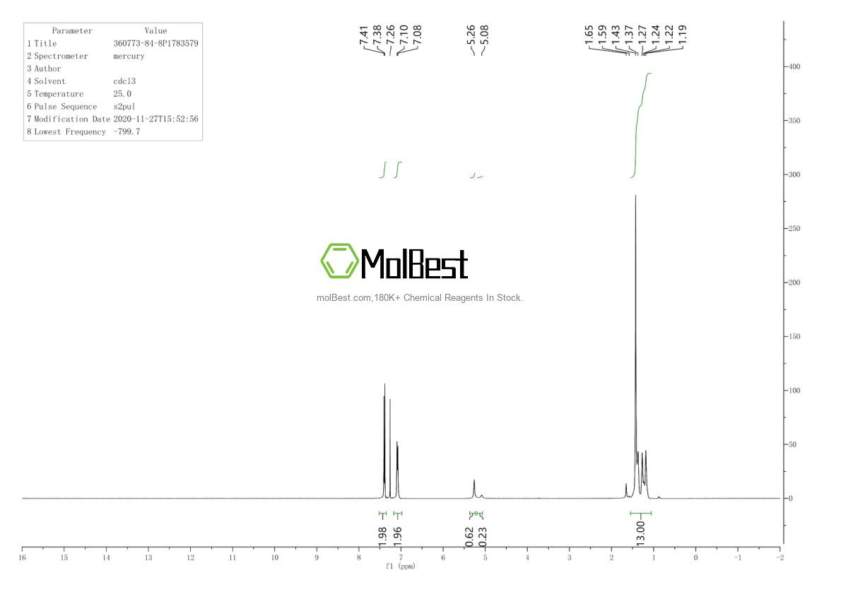 Physical sample testing spectrum (NMR) of 360773-84-8