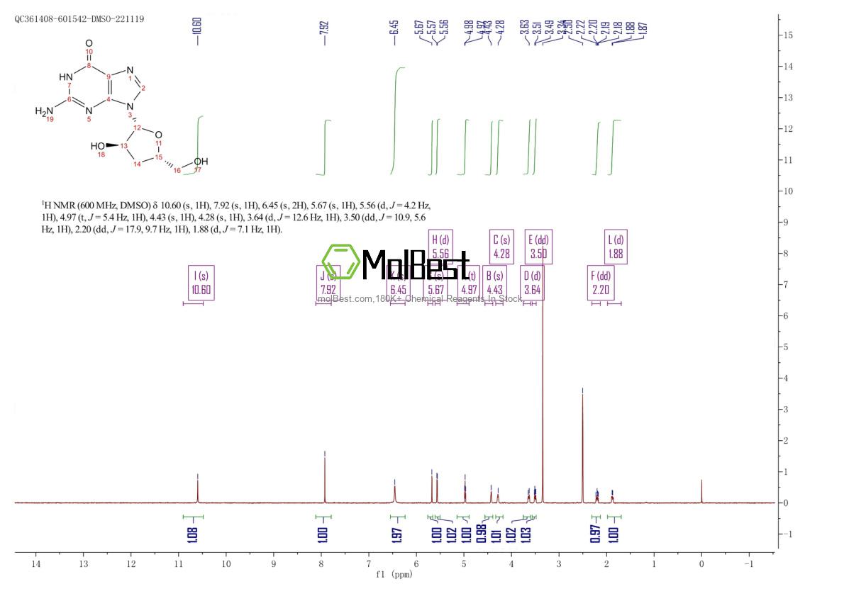 3608-58-0 fiziksel numune test spektrumu (NMR)