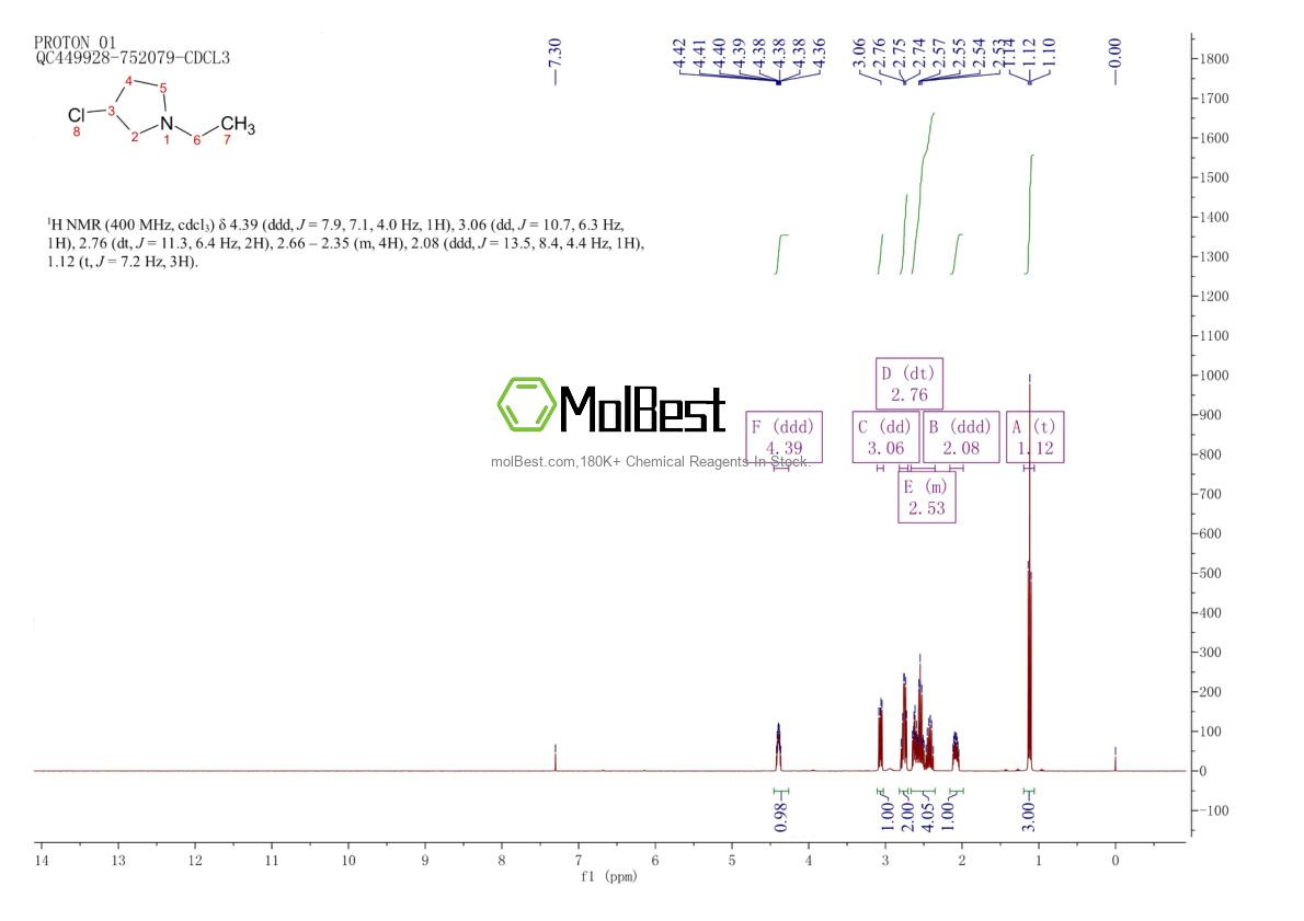Spektrum pengujian sampel fisik (NMR) 3608-70-6