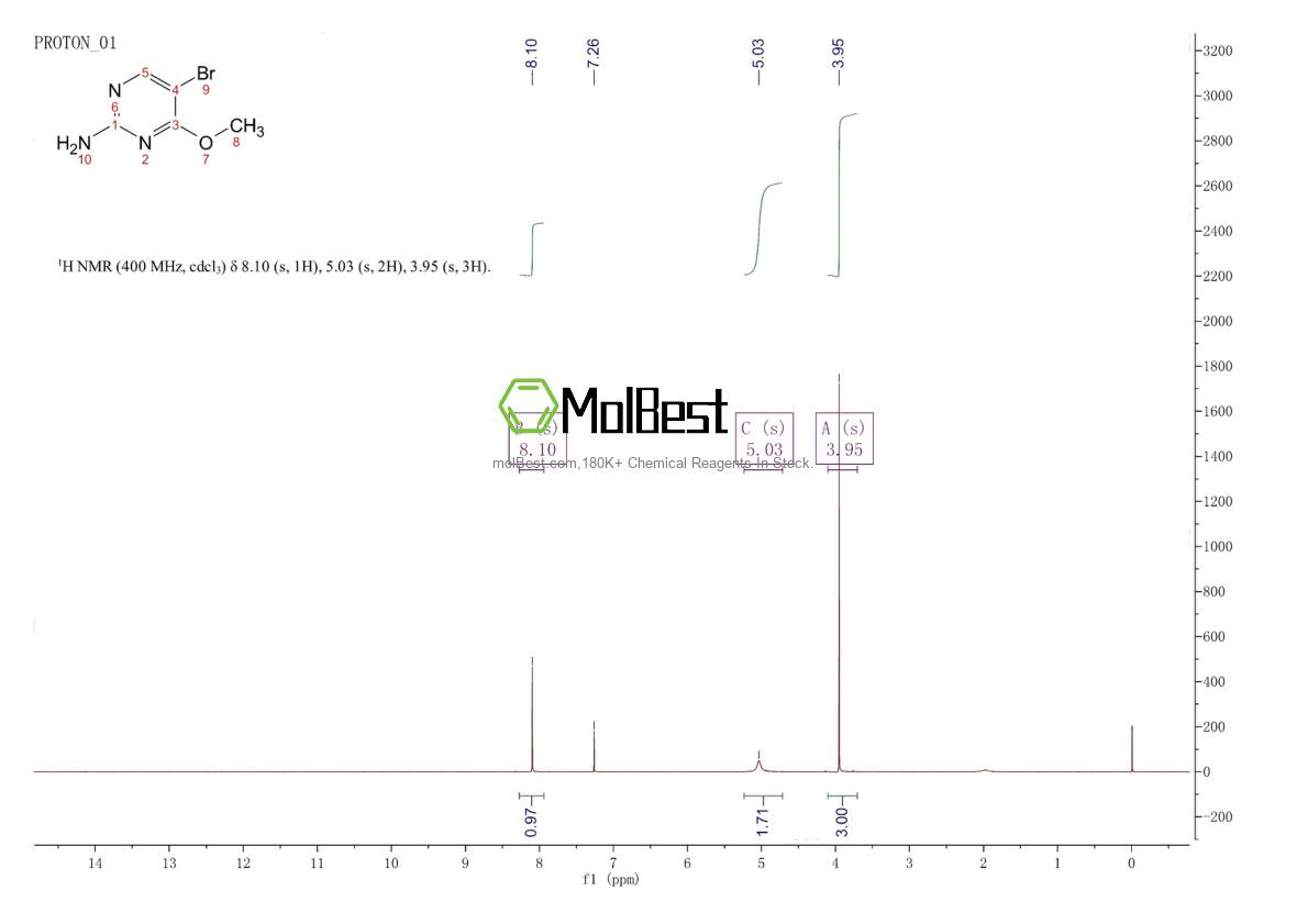 Spektrum pengujian sampel fisik (NMR) 36082-45-8