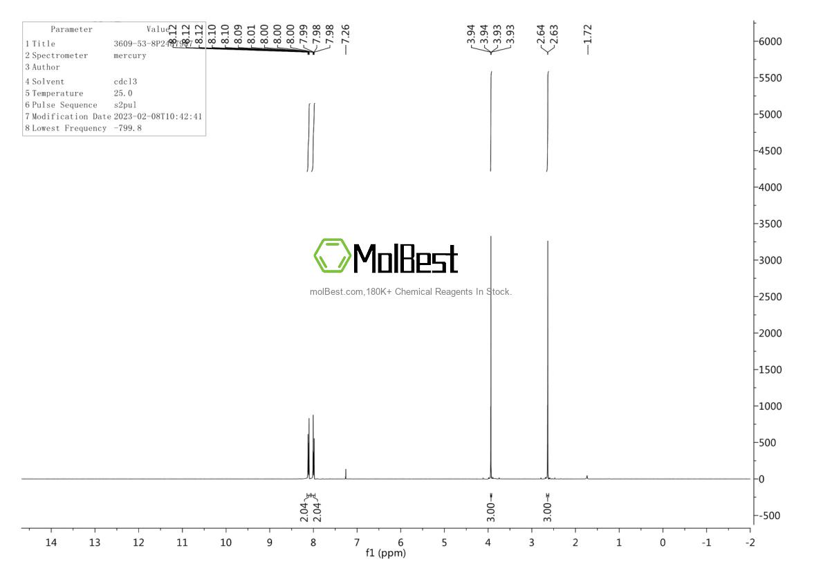 Physical sample testing spectrum (NMR) of 3609-53-8
