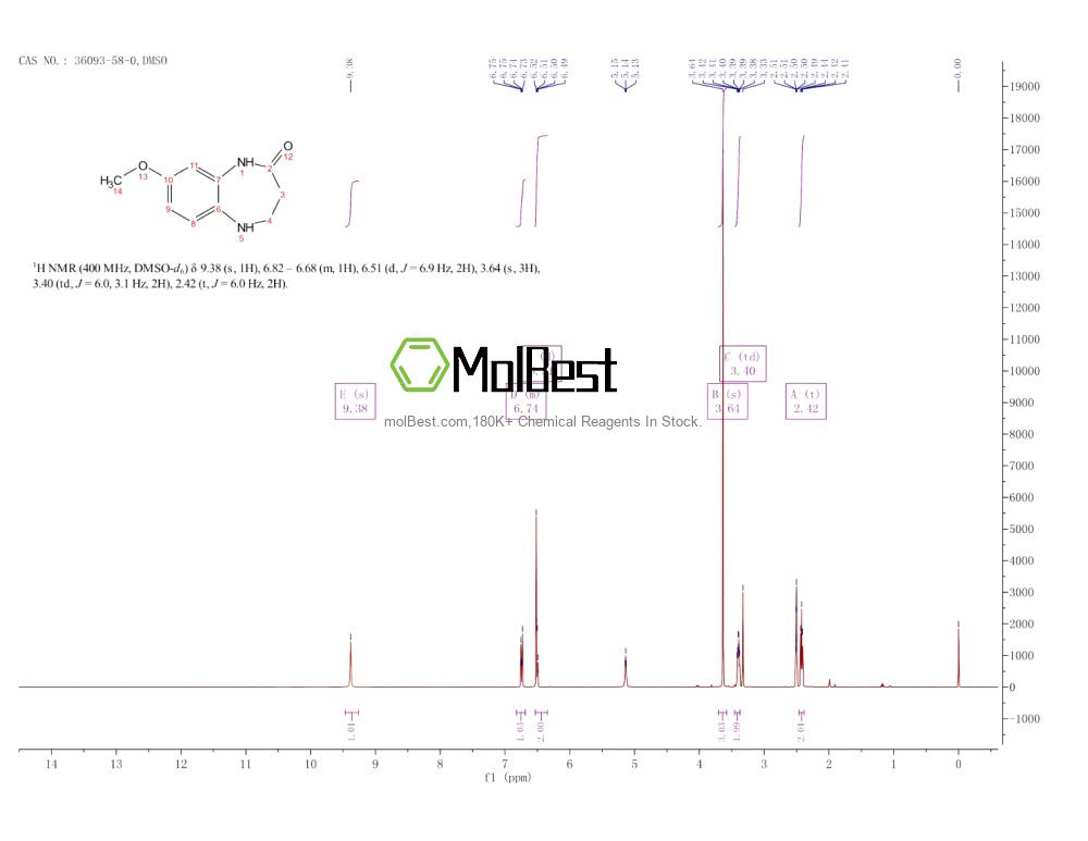 Physical sample testing spectrum (NMR) of 36093-58-0