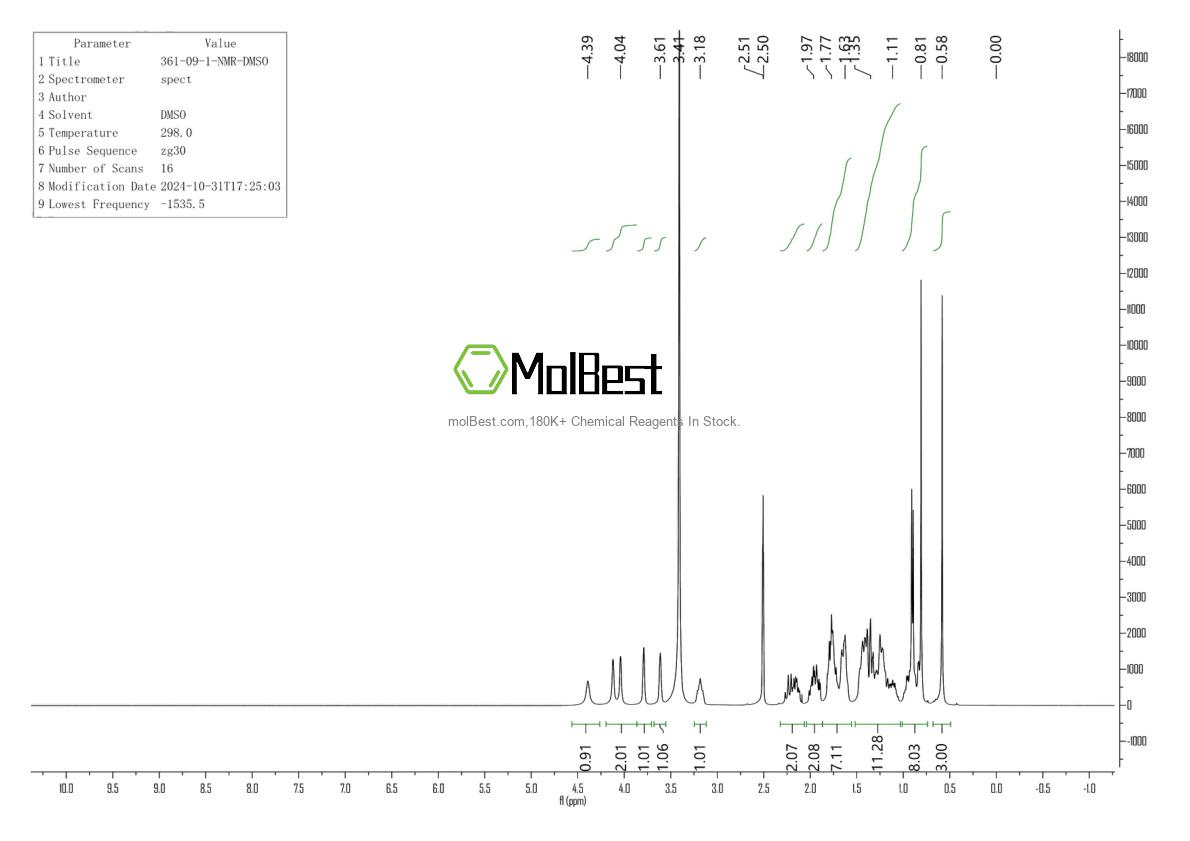 Physical sample testing spectrum (NMR) of 361-09-1