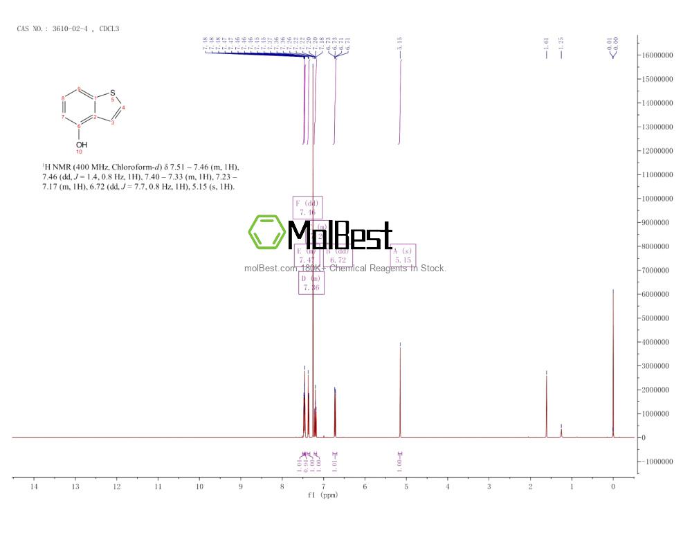 Physical sample testing spectrum (NMR) of 3610-02-4