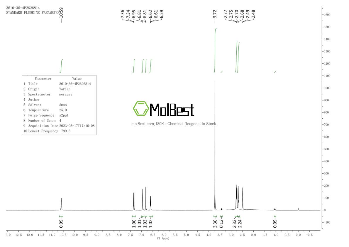 Physical sample testing spectrum (NMR) of 3610-36-4