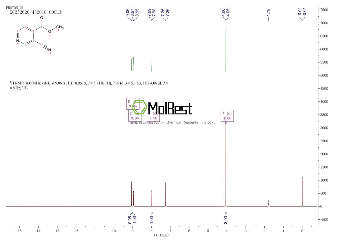 Physical sample testing spectrum (NMR) of 36106-47-5