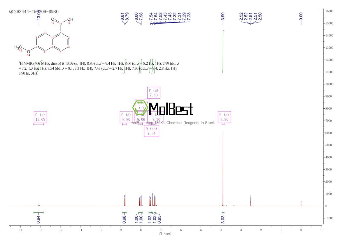 Physical sample testing spectrum (NMR) of 36112-61-5