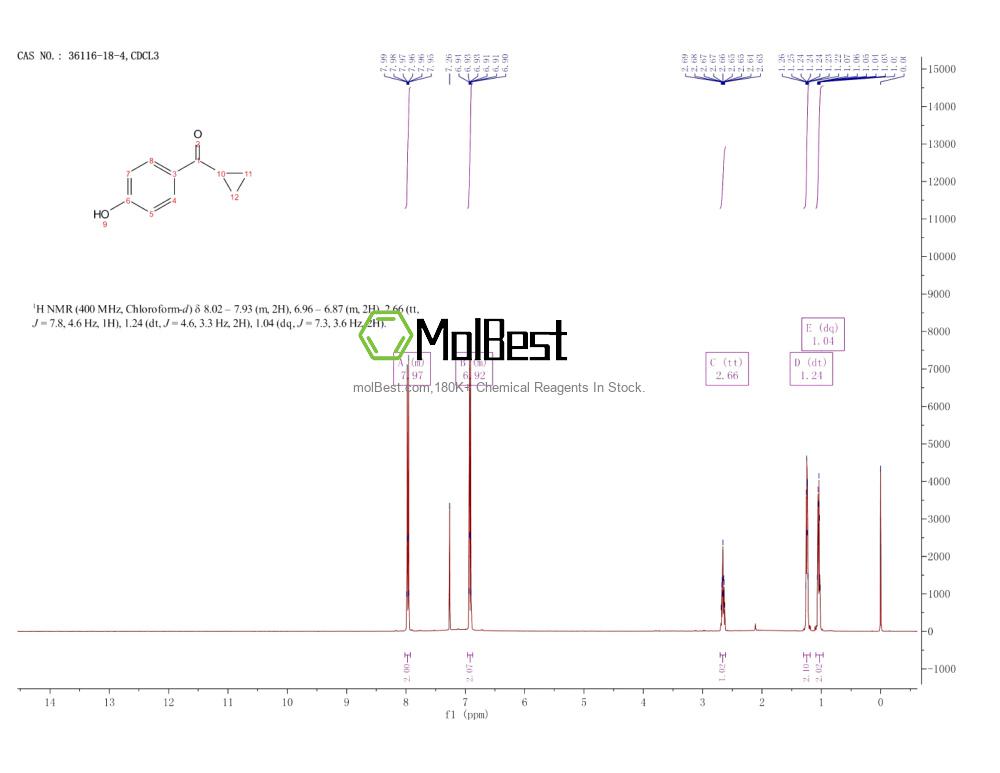 Physical sample testing spectrum (NMR) of 36116-18-4