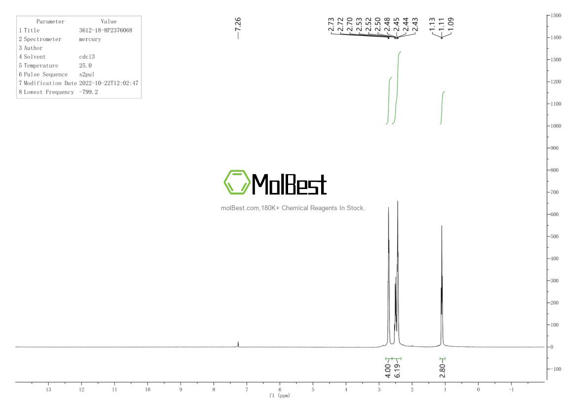 Physical sample testing spectrum (NMR) of 3612-18-8