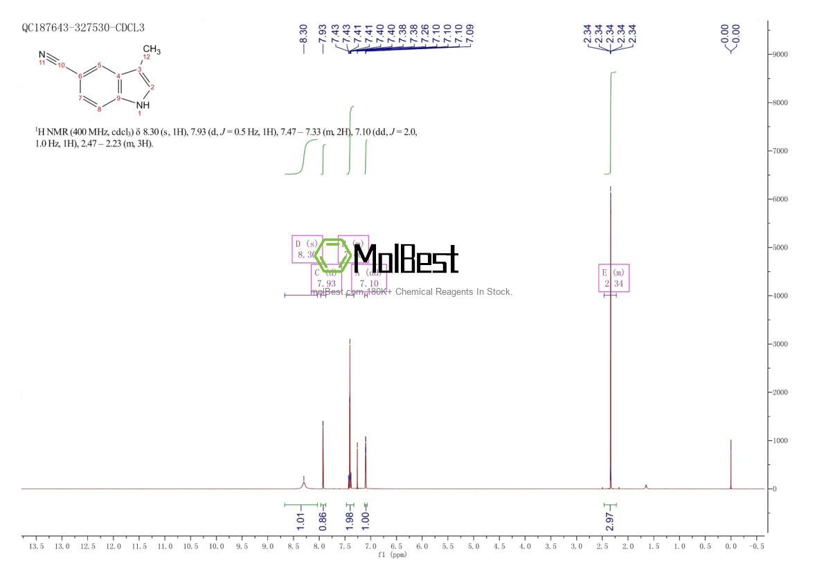3613-06-7 fiziksel numune test spektrumu (NMR)
