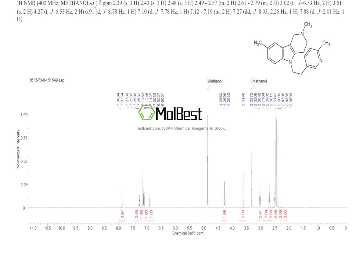 Physical sample testing spectrum (NMR) of 3613-73-8
