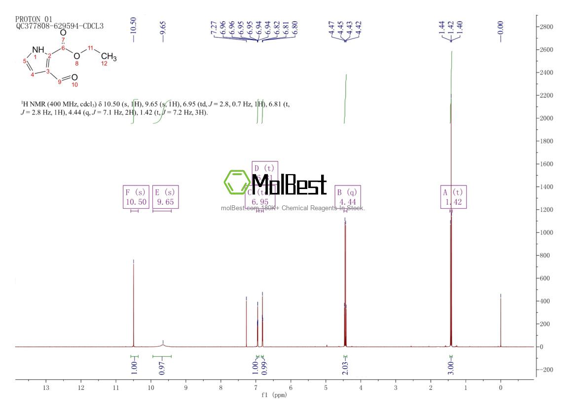 Physical sample testing spectrum (NMR) of 36131-43-8