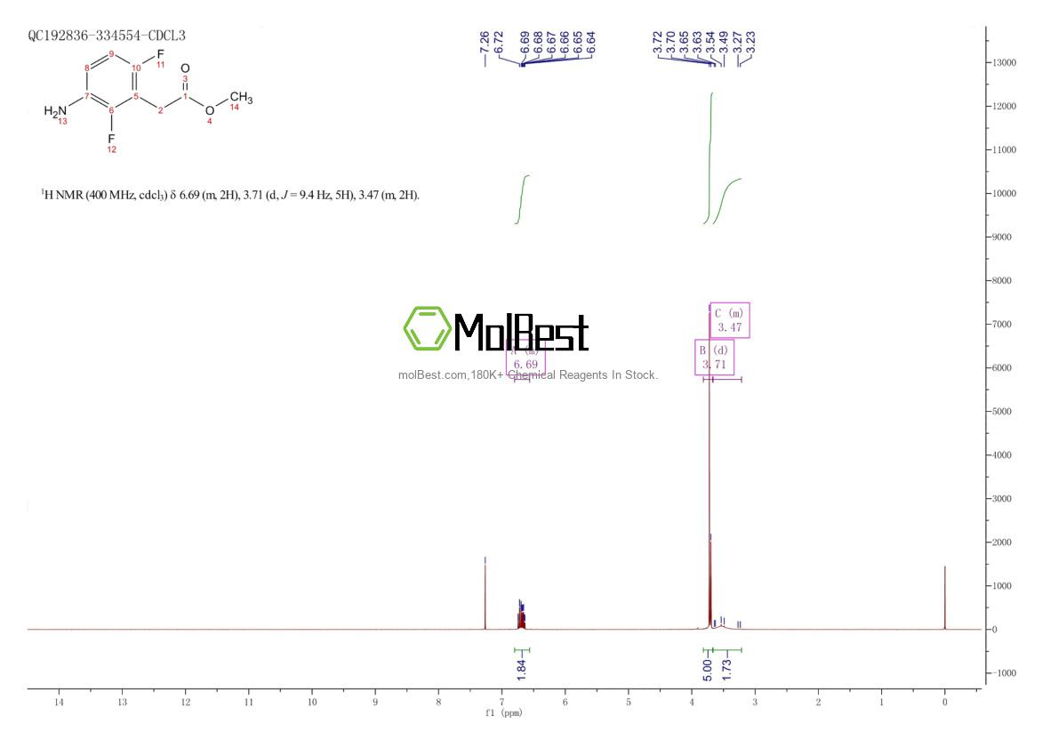 Physical sample testing spectrum (NMR) of 361336-80-3