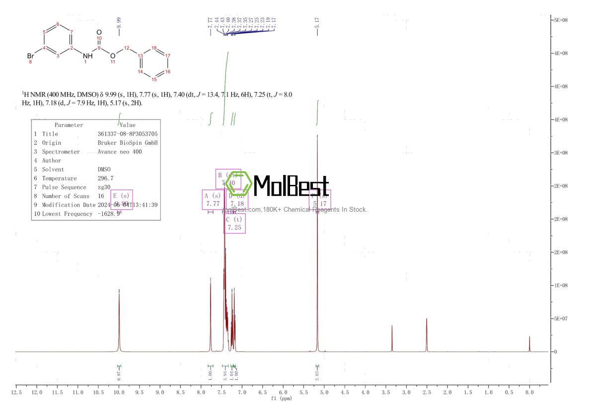 Physical sample testing spectrum (NMR) of 361337-08-8