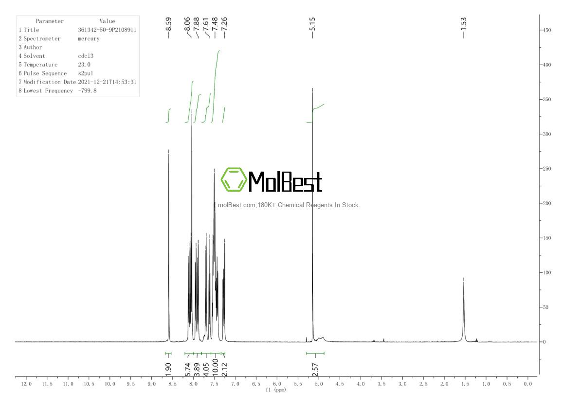 Physical sample testing spectrum (NMR) of 361342-50-9