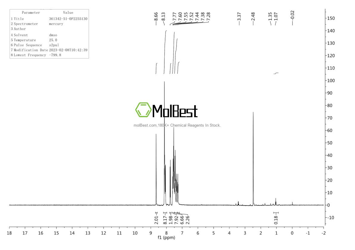 Physical sample testing spectrum (NMR) of 361342-51-0
