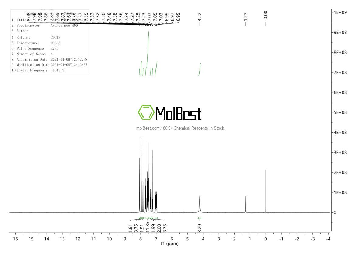 Physical sample testing spectrum (NMR) of 361342-52-1