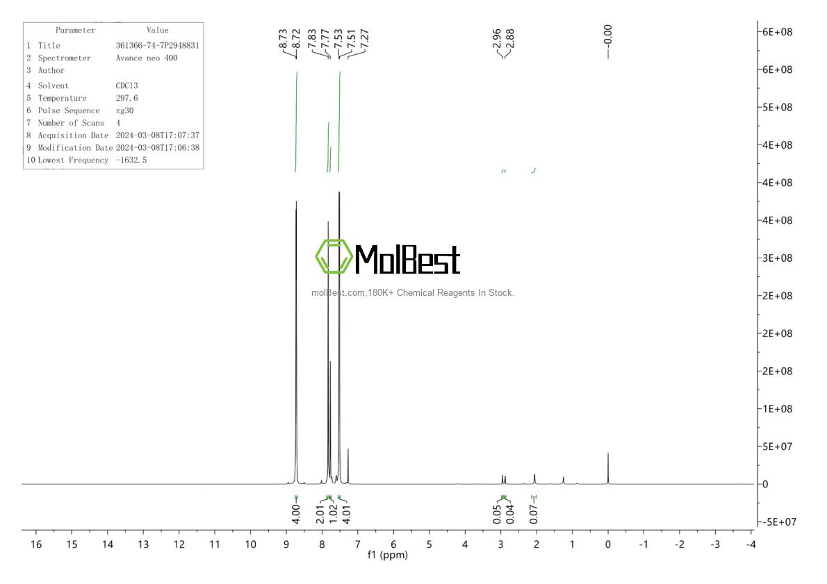 Physical sample testing spectrum (NMR) of 361366-74-7