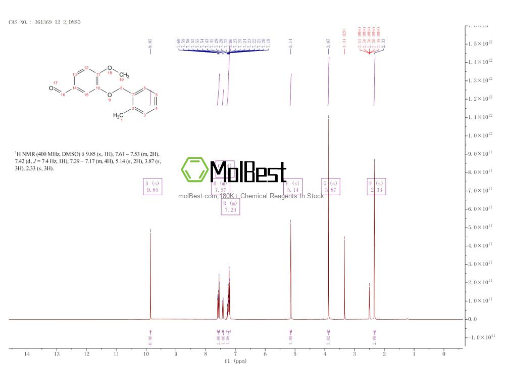 Physical sample testing spectrum (NMR) of 361369-12-2
