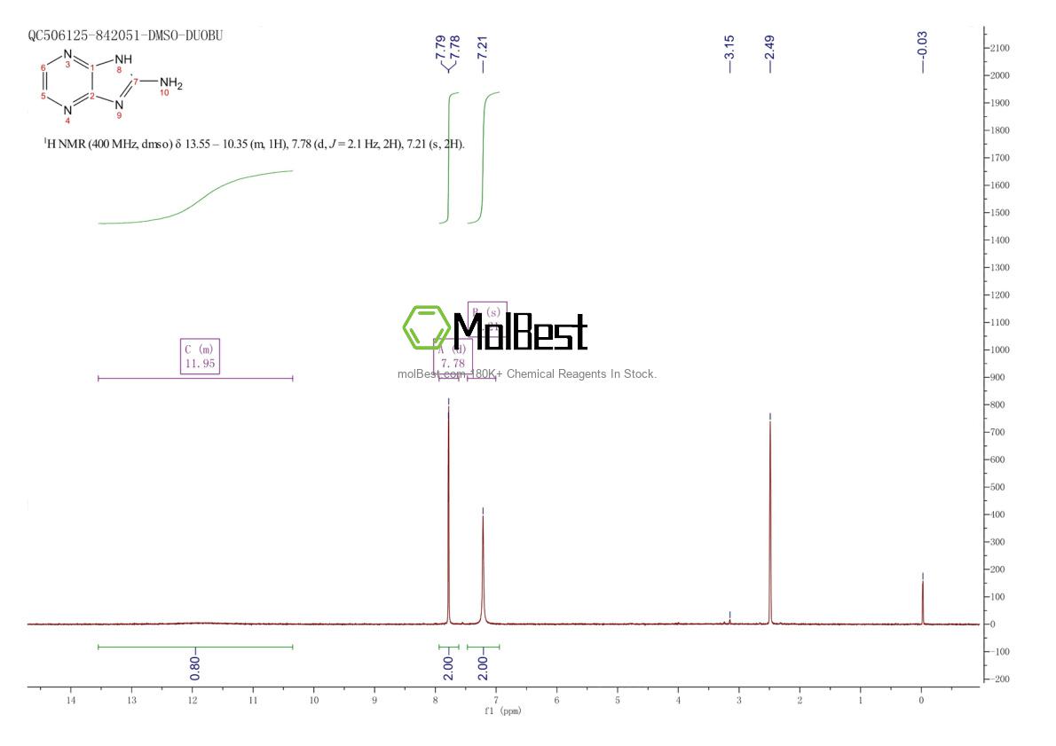 Physical sample testing spectrum (NMR) of 361382-81-2
