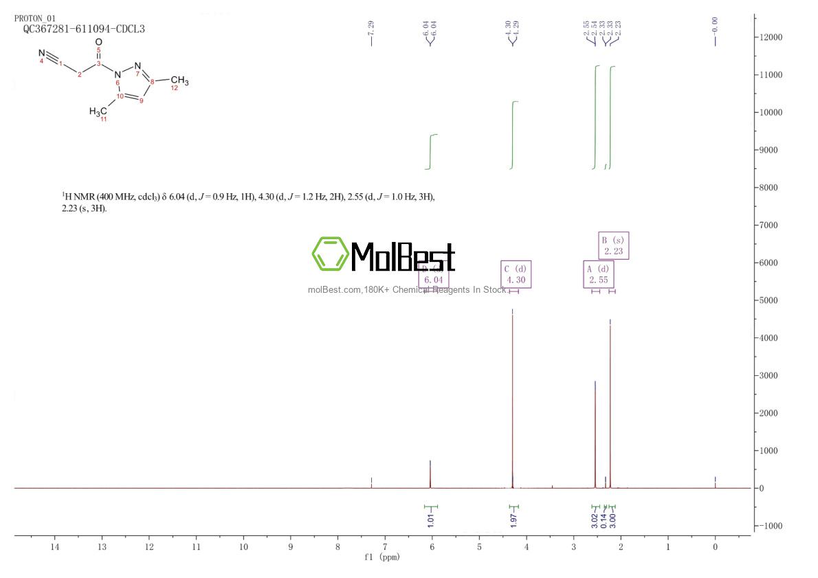 Physical sample testing spectrum (NMR) of 36140-83-7