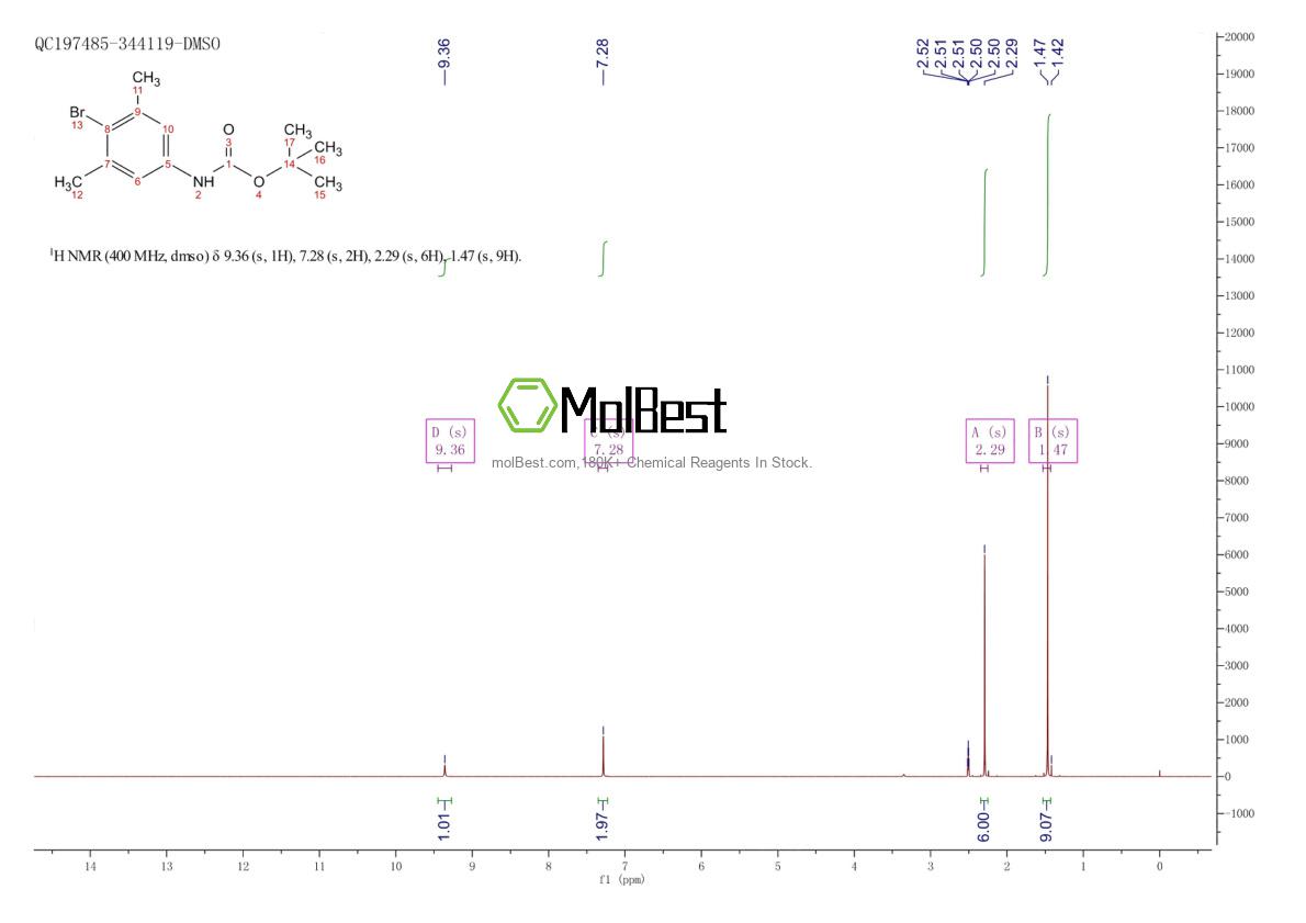 Physical sample testing spectrum (NMR) of 361436-27-3