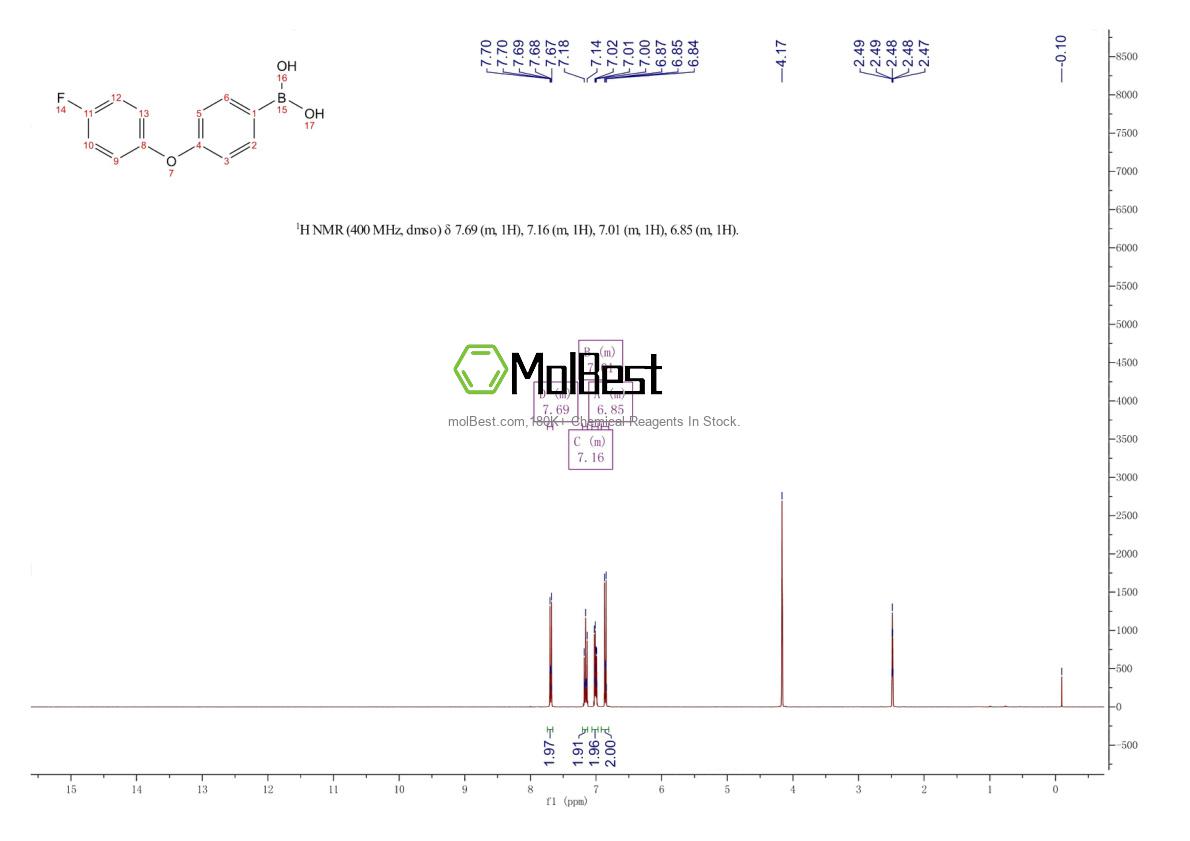Physical sample testing spectrum (NMR) of 361437-00-5