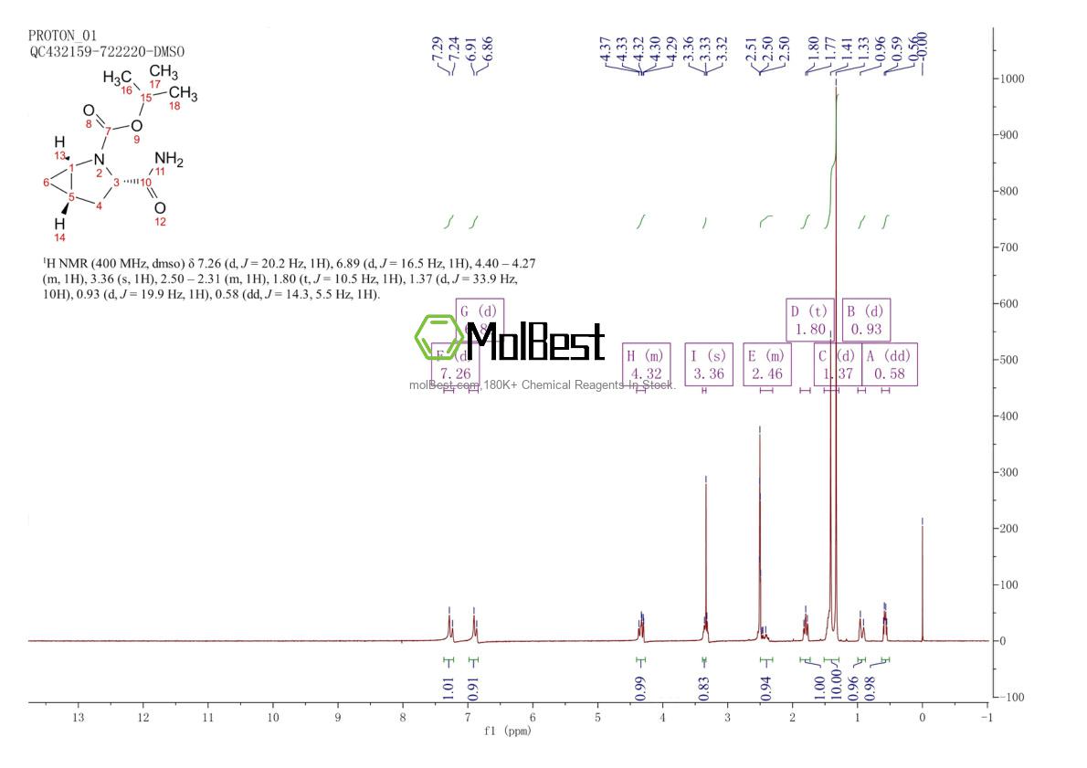 Physical sample testing spectrum (NMR) of 361440-67-7