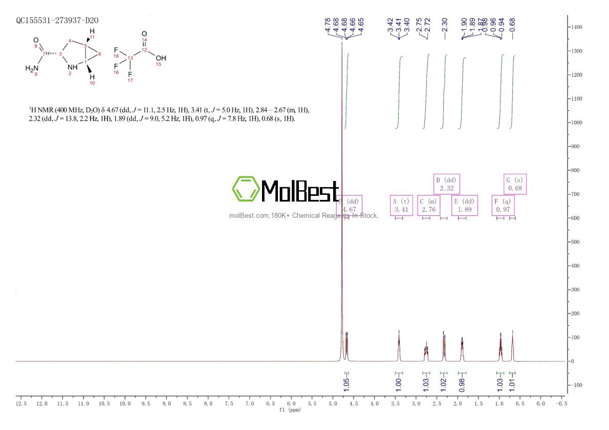 Physical sample testing spectrum (NMR) of 361440-69-9