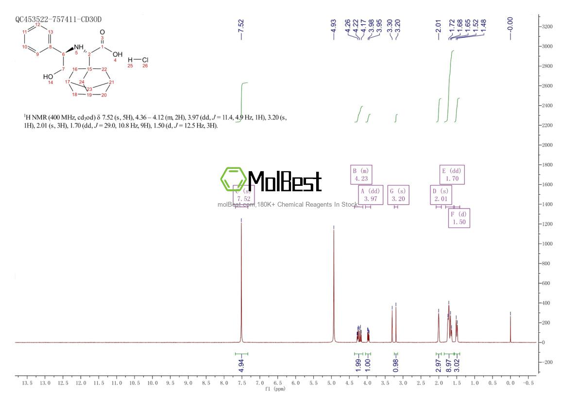 Spektrum pengujian sampel fisik (NMR) 361441-96-5