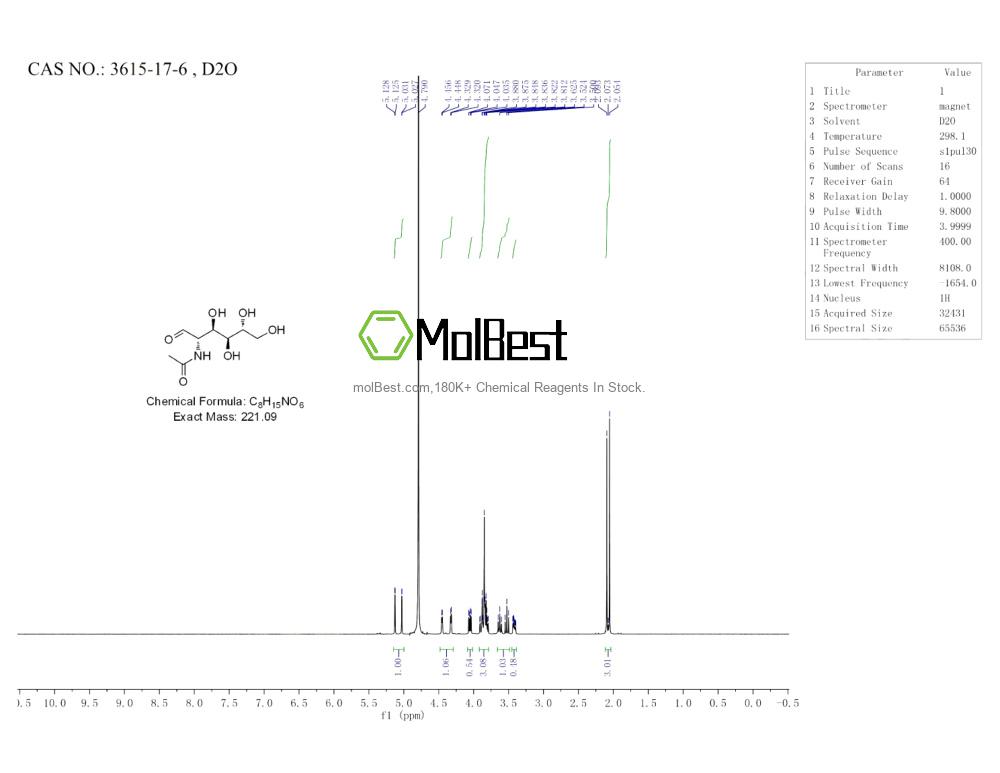 Physical sample testing spectrum (NMR) of 3615-17-6