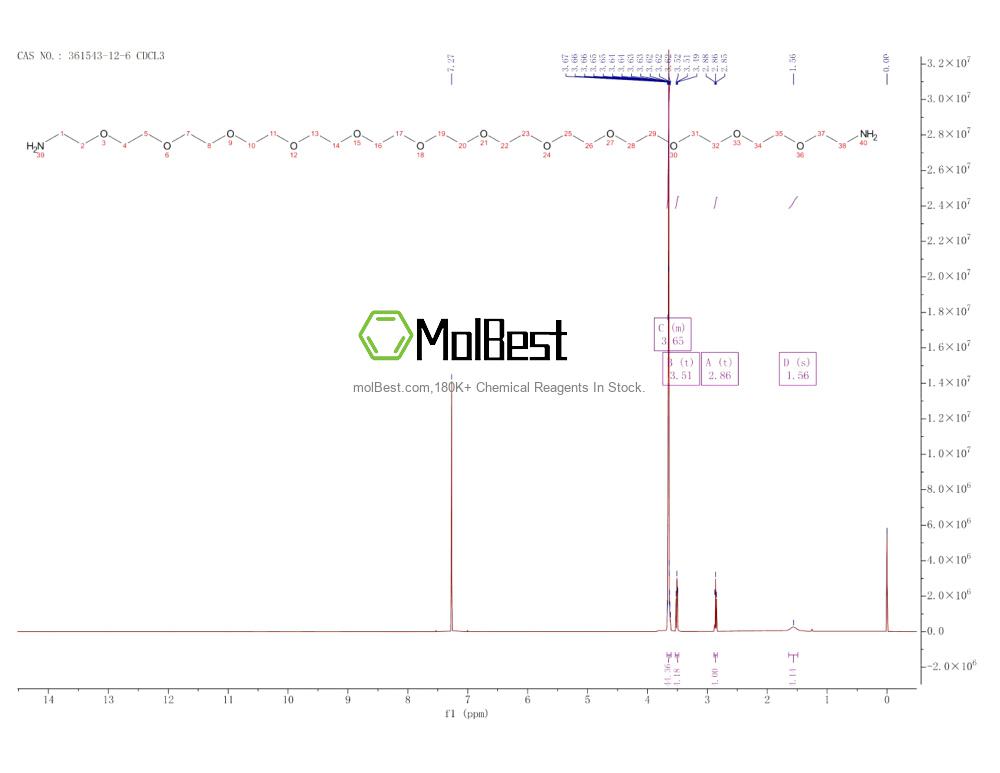 Physical sample testing spectrum (NMR) of 361543-12-6