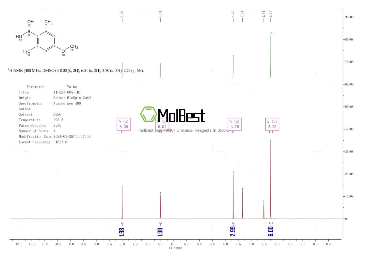 Physical sample testing spectrum (NMR) of 361543-99-9