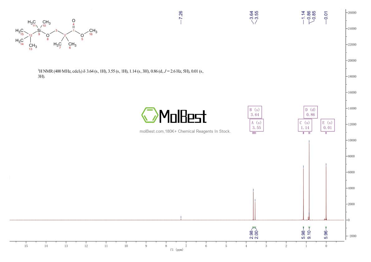 Physical sample testing spectrum (NMR) of 361547-56-0