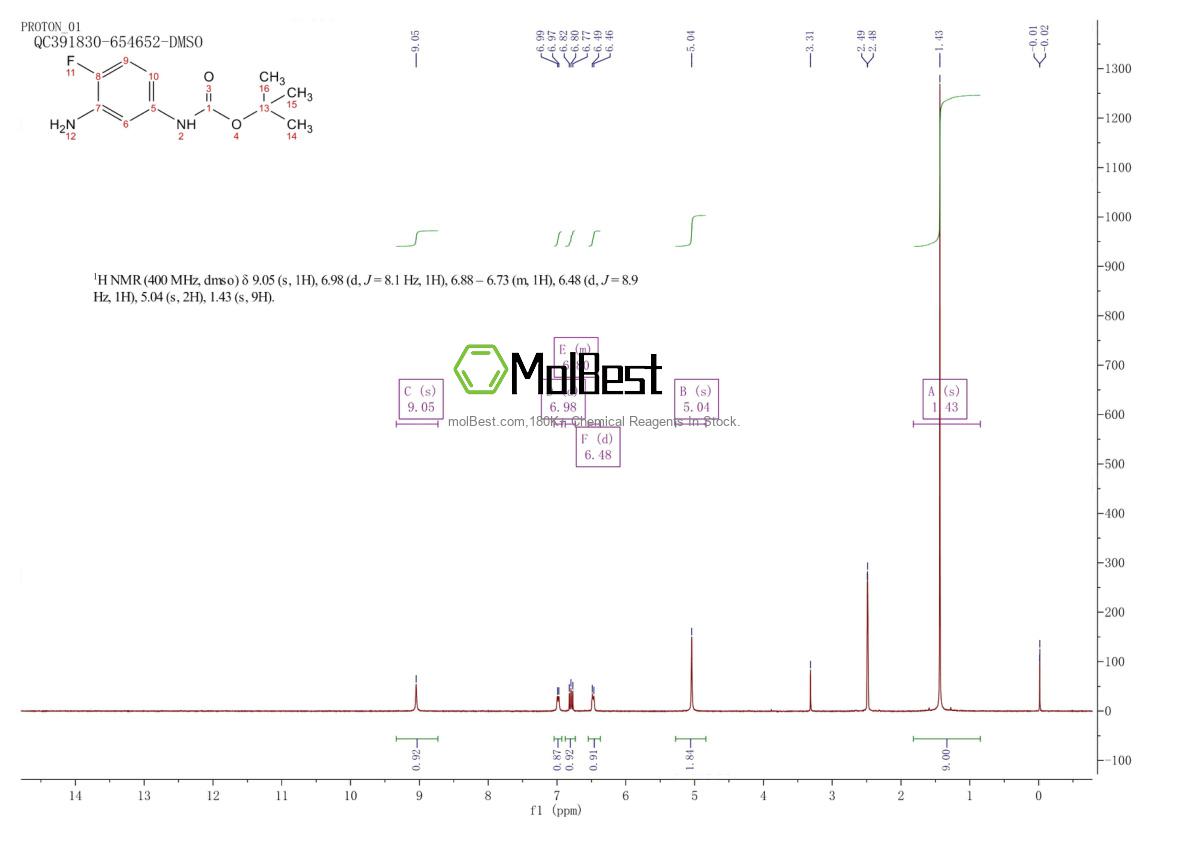 Physical sample testing spectrum (NMR) of 361548-95-0