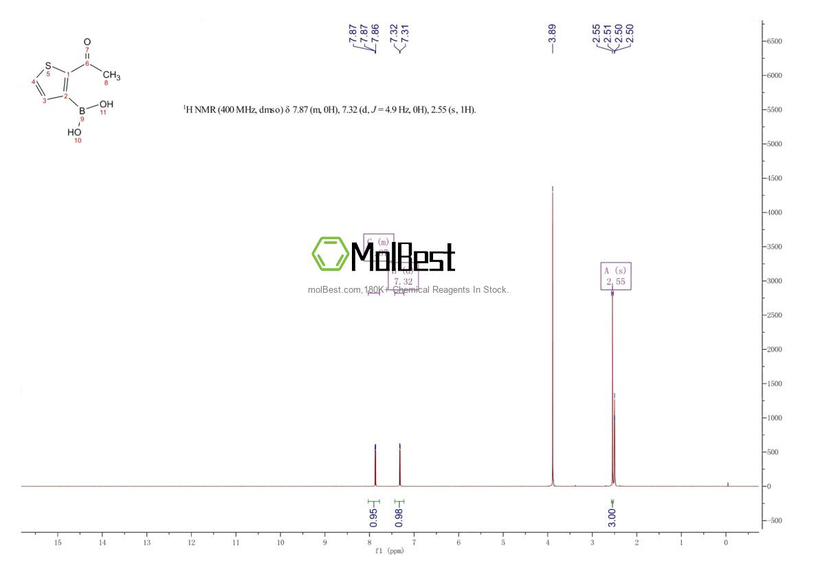 Physical sample testing spectrum (NMR) of 36155-74-5