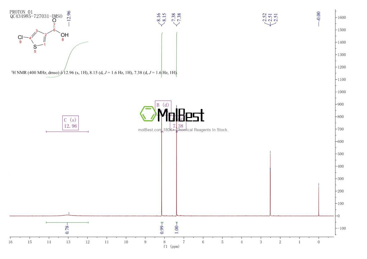 Physical sample testing spectrum (NMR) of 36157-42-3