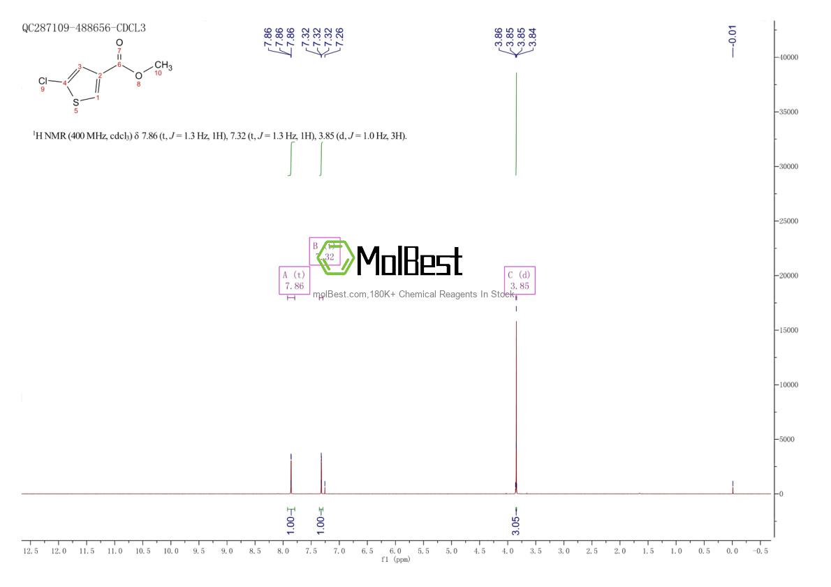 Physical sample testing spectrum (NMR) of 36157-43-4