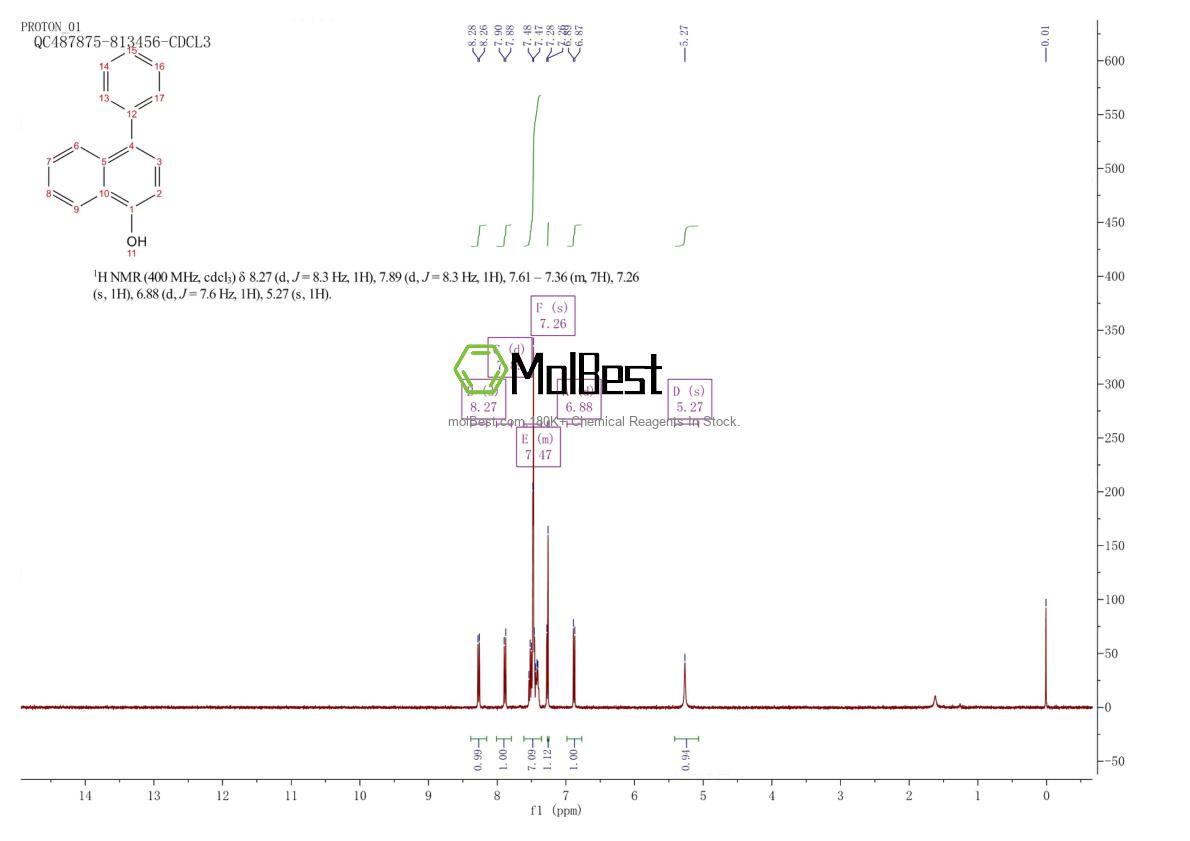 Physical sample testing spectrum (NMR) of 36159-76-9