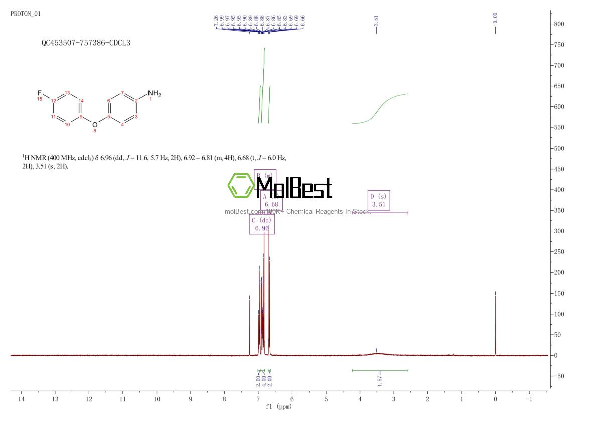 Physical sample testing spectrum (NMR) of 36160-82-4