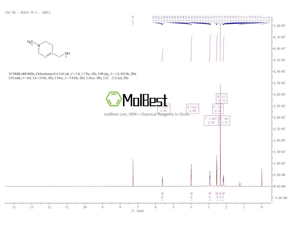 36166-75-3 fiziksel numune test spektrumu (NMR)