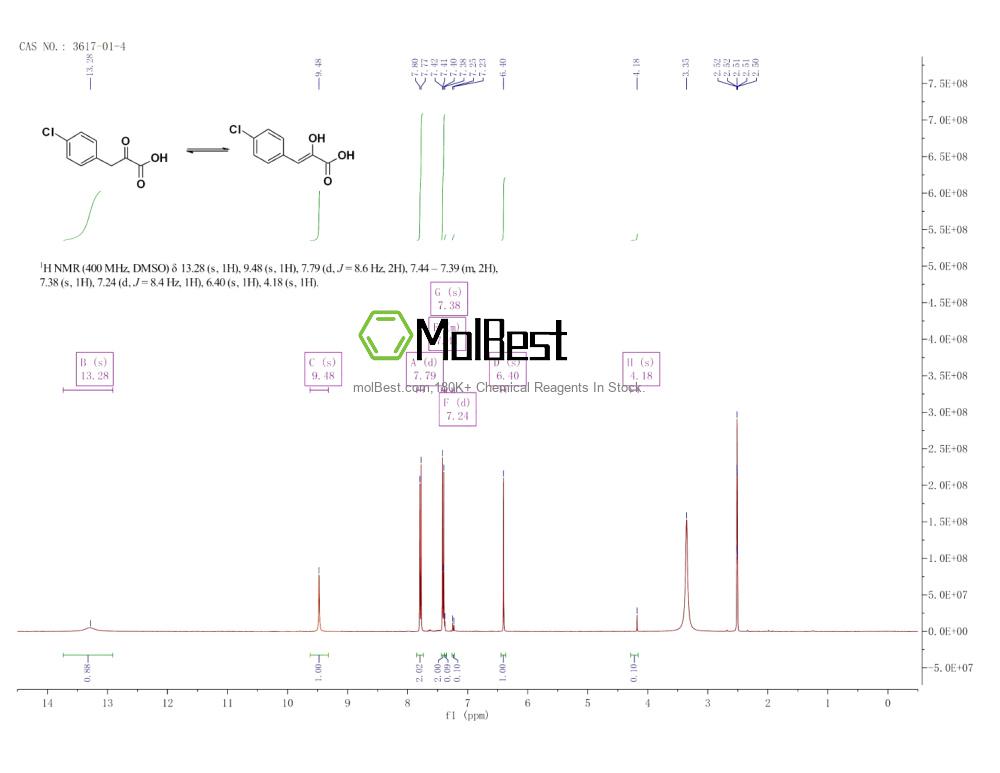 3617-01-4 fiziksel numune test spektrumu (NMR)